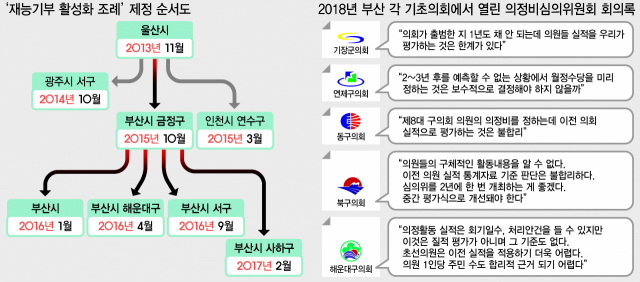 그래픽=류지혜 기자 birdy@