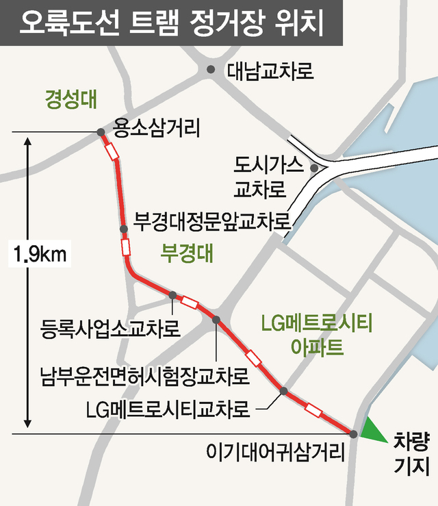 부산 오륙도선 트램 정거장 위치. 부산일보DB