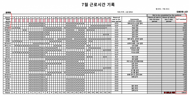 HMM 항해사의 올 7월 근무표. 총 156.5시간의 초과근무를 한 것으로 기록돼 있다. HMM 노조 제공