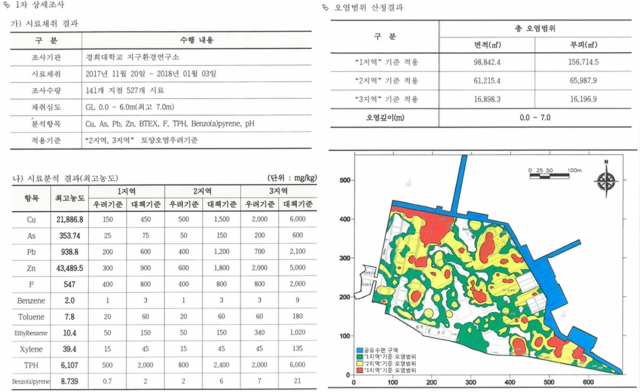 통영 폐조선소 도시재생사업이 진행 중인 옛 신아sb 부지 토양오염 조사 결과. 통영거제환경운동연합 제공