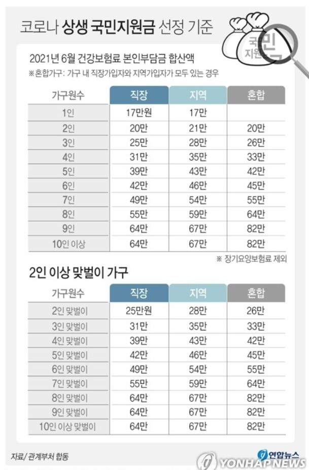 연합뉴스 그래픽