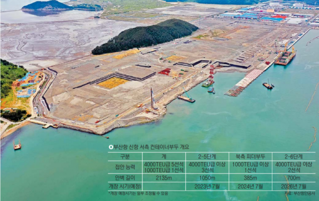 부산항 신항 서측 컨테이너 부두 전경. 부산항만공사 제공