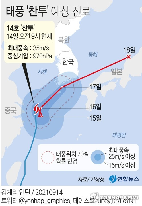 기상청에 따르면 15일 제주를 비롯한 남부 지방에는 제14호 태풍 '찬투'의 영향으로 많은 비가 오겠다. 연합뉴스 그래픽