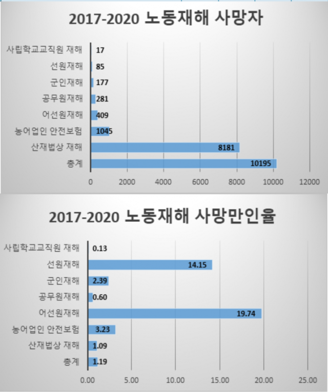 용혜인 의원실 제공