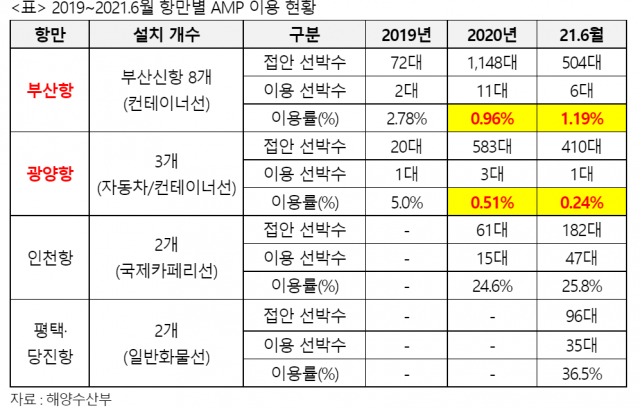 최인호 의원실 제공