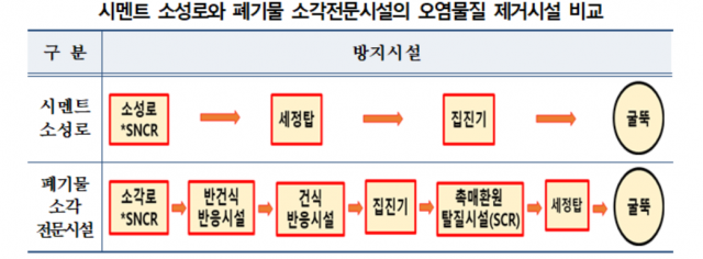 자료: 열환경기술연구서 연구보고서. '재활용 방치 폐기물 고통분담비상대책위원회' 제공