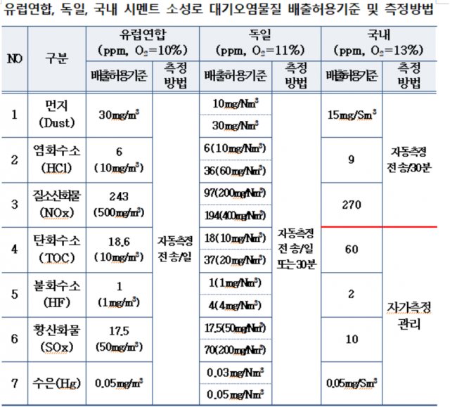 자료: 열환경기술연구서 연구보고서. '재활용 방치 폐기물 고통분담비상대책위원회' 제공