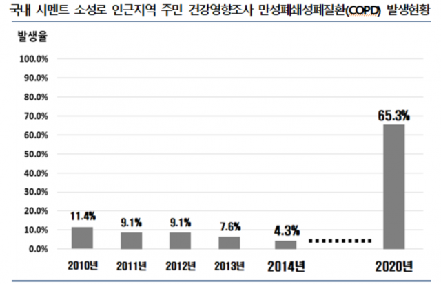 자료: 열환경기술연구서 연구보고서. '재활용 방치 폐기물 고통분담비상대책위원회' 제공