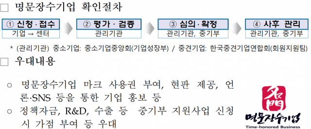 부산기업인 동양제강, 영도산업, 삼공사, 효성전기가 ‘명문장수기업’에 선정됐다. 자료:중소벤처기업부