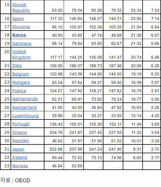 나라살림연구소 제공