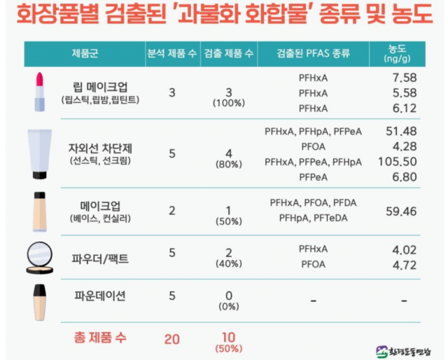 환경운동연합 제공