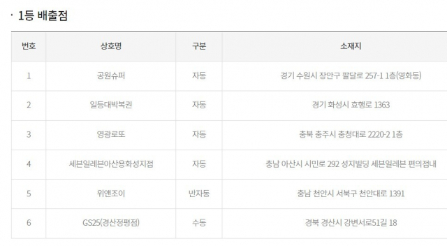 동행복권 홈페이지