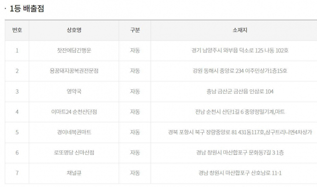 동행복권 홈페이지 캡처