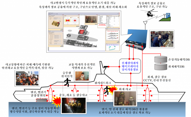 선박 탑재형 사고대응 시스템 개념도. 선박해양플랜트연구소 제공