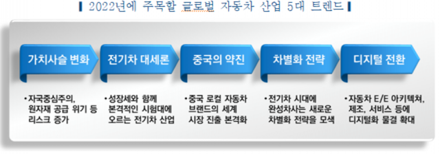한국자동차연구원 제공