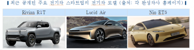 한국자동차연구원 제공