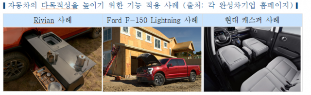 한국자동차연구원 제공