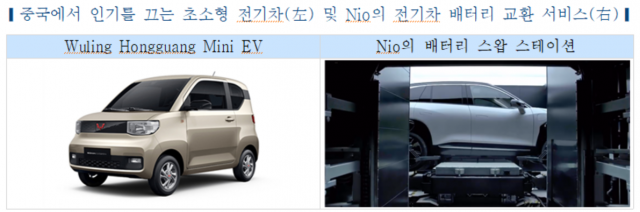 한국자동차연구원 제공