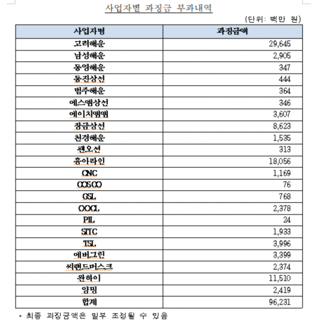 공정위 제공
