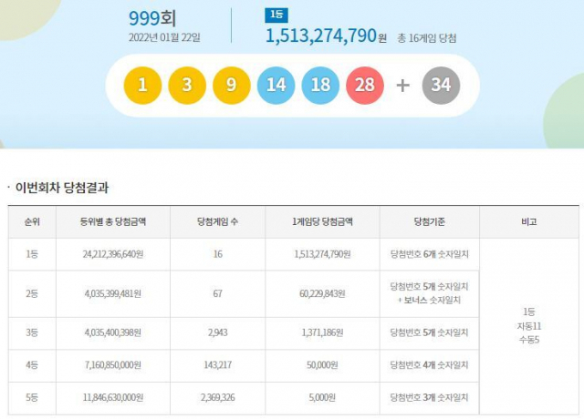 동행복권 홈페이지