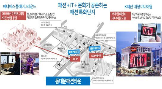 서울 동대문을 예시로 ‘메타패션 클러스터’를 조성해 본 그림2. 산업부 제공