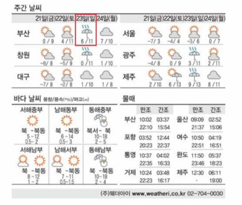 2022년 1월 20일 자 <부산일보> 날씨 지면 캡처