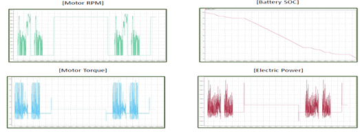 전기차 연비 예측 시뮬레이션 모델링 출력. 에너지공단 제공