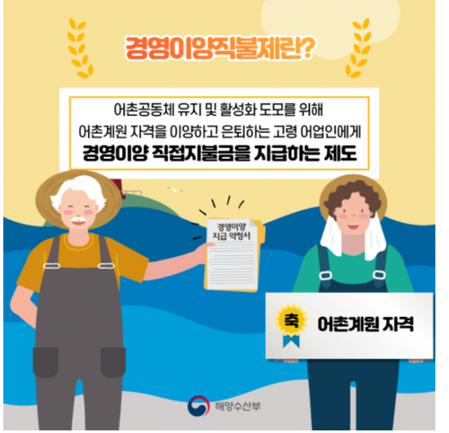 경영이양 직불제 홍보 포스터. 해수부 제공