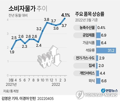 미국 기준금리 인상 소식, 2023년 통화정책방향결정회의 일정까지 알아본다. 6