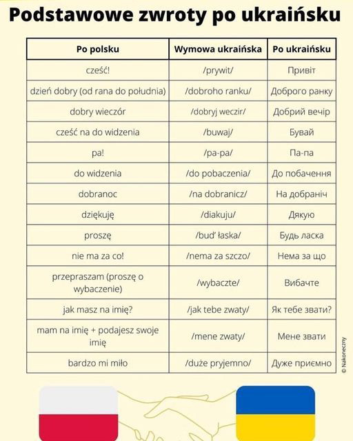 폴란드에 피란 온 아이들을 위해 만들어진 폴란드어-우크라이나어 낱말 대조표. 그라지나 슈브리친스카 제공