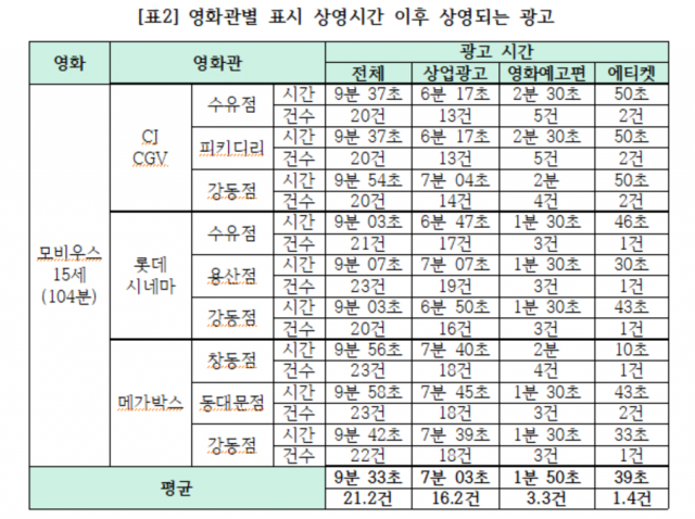 소비자주권시민회의 제공