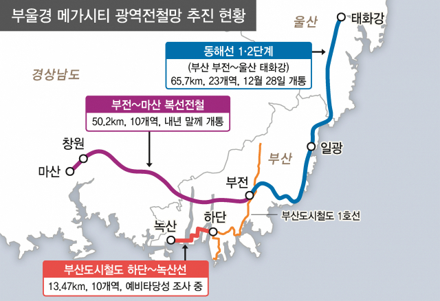 부울경 메가시티 구축을 위한 광역전철망 추진 현황. 부산일보DB