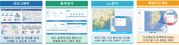 해양교통안전정보시스템(MTIS) 개발 4종 서비스. 해양교통안전공단(KOMSA) 제공