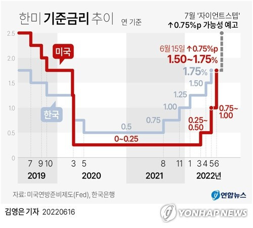 미국 기준금리 인상 소식, 2023년 통화정책방향결정회의 일정까지 알아본다. 9