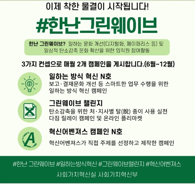 ‘한난 그린웨이브 챌린지’ 캐시프레이즈. 한난 제공