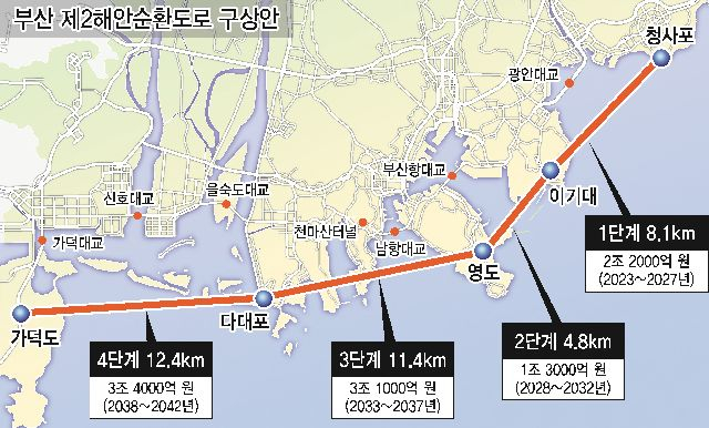 부산 제2해안순환도로 당초 구상안 그래픽. 부산일보DB