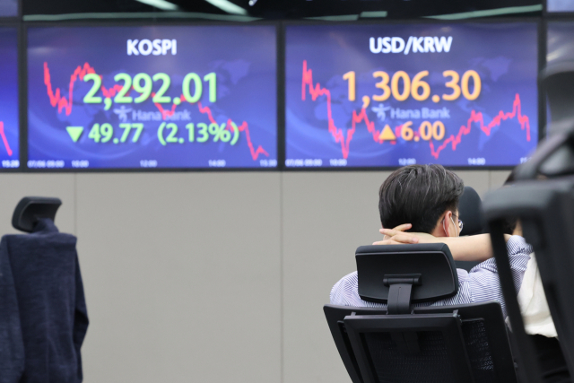 코스피가 2,300선 아래로 하락한 6일 오후 서울 중구 하나은행 딜링룸에서 한 직원이 잠시 휴식을 취하고 있다. 이날 코스피는 전 거래일보다 49.77포인트 내린 2,292.01에 장을 마쳤다. 코스피가 종가 기준으로 2,300을 밑돈 것은 2020년 10월 30일(2,267.15) 이후 1년 8개월여 만에 처음이다. 한편 달러 대비 원화 환율은 전일 종가보다 6.0원 오른 1,306.3원에 마감했다. 연합뉴스