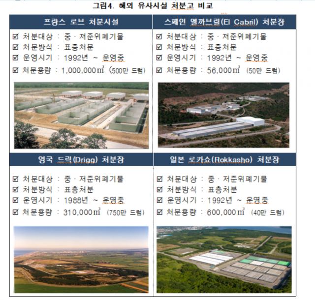 원자력환경공단 제공