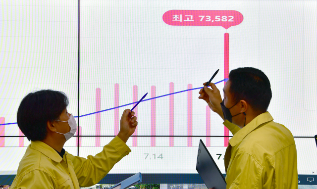 7만 3582명의 신종 코로나바이러스 감염증(코로나19) 신규 확진자가 발생, 83일 만에 최다를 기록한 19일 오전 서울 송파구청 재난안전상황실에서 관계자들이 코로나19 확진자 현황 그래프를 살펴보고 있다. 연합뉴스