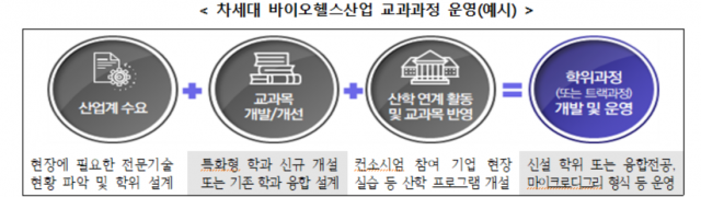 산업부 제공