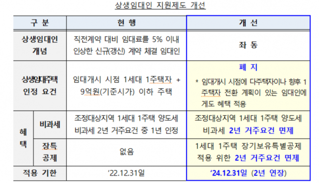기획재정부 제공