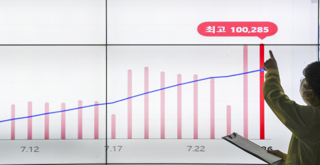코로나19 일일 확진자 수가 9일 만에 10만 명을 넘긴 27일 부산시청 재난상황실 모니터에 확진자 수가 표시되고 있다. 김종진 기자 kjj1761@