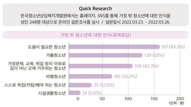 한국청소년상담복지개발원 제공