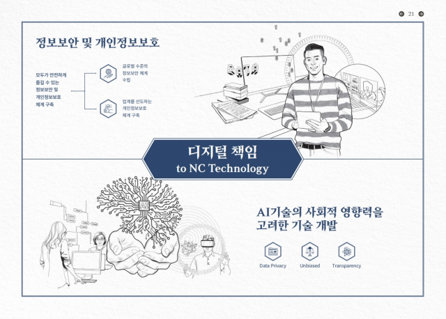 엔씨소프트는 6월 발간한 지속가능경영보고서에서 ‘디지털 책임’을 ESG 경영의 핵심 가치 가운데 하나로 설정했다. 엔씨소프트 제공.