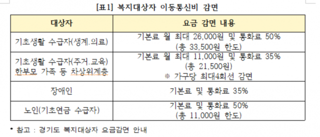 소비자주권시민회의 제공