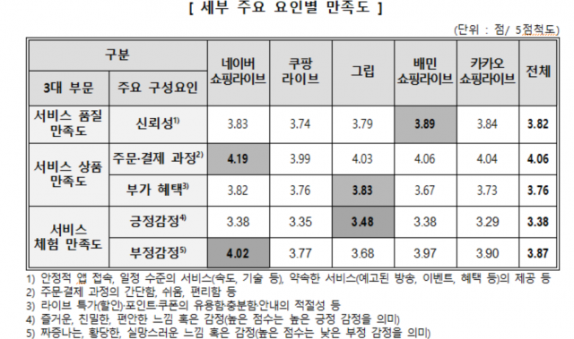 한국소비자원 제공