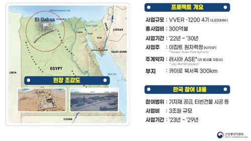 이집트 엘다바 프로젝트 개요. 산업통상자원부 제공