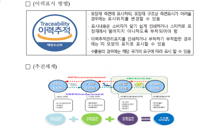 수산물 이력제 개요. 해수부 제공