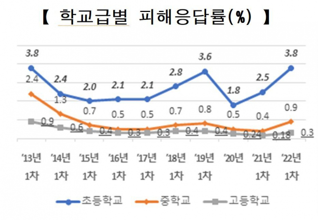 교육부 제공