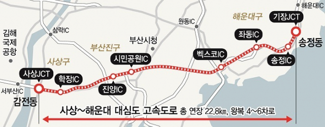 부산 사상~해운대 대심도 고속도로 위치도. 부산일보 DB